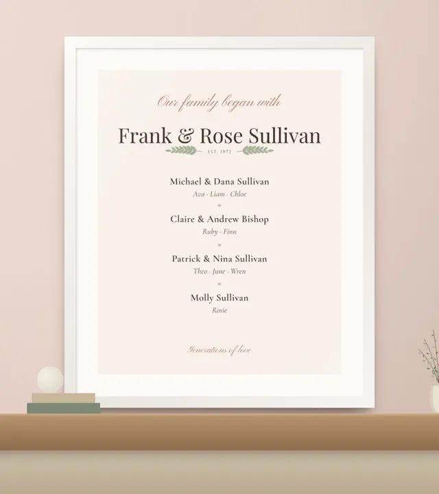 Beginnings: a grandparents family tree print
