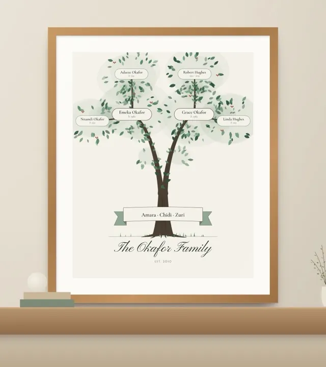 Grove: a botanical tree of ancestors